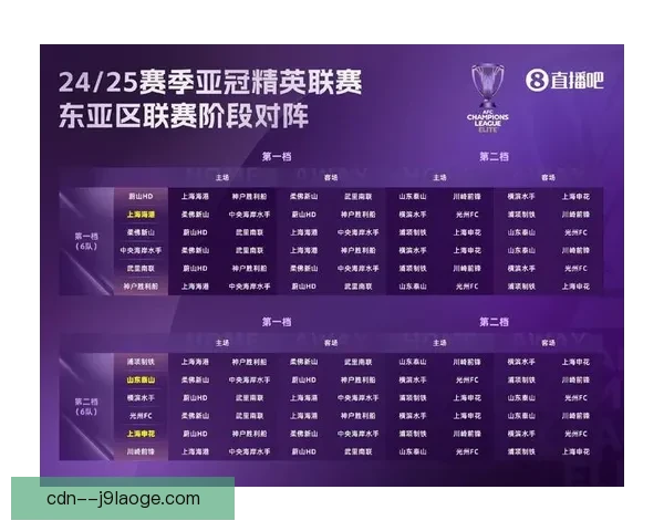 2024年亚冠精英联赛正式启航全面取代原亚冠赛事体系